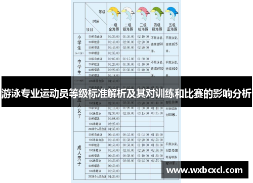 游泳专业运动员等级标准解析及其对训练和比赛的影响分析